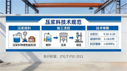 北泉镇本地工厂讲解：说一遍公路压浆料和铁路压浆料的区别