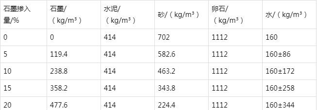 北泉镇防静电水泥砂浆怎么做(附配比及施工方法)